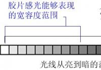 初学摄影——测光篇