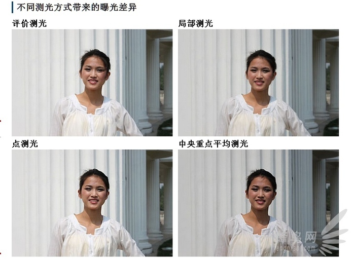 资讯中心 摄影心得 > 正文        评价测光(3d矩阵测光)是以中央为